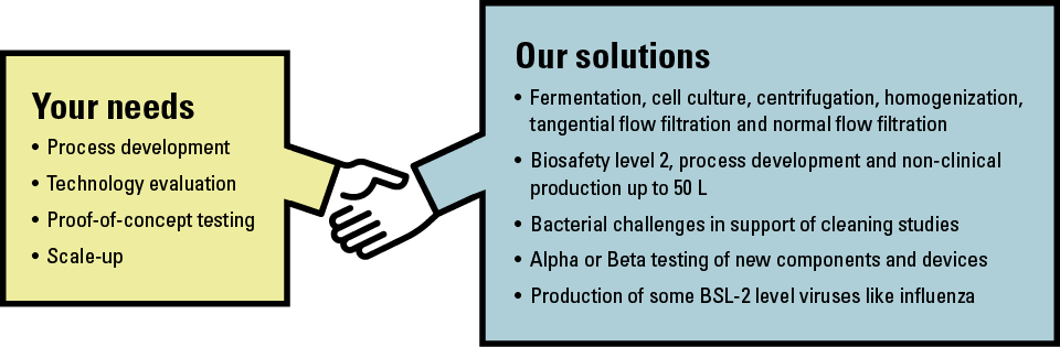 Two boxes labeled Your Needs and Our Solutions